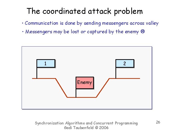 The coordinated attack problem • Communication is done by sending messengers across valley •