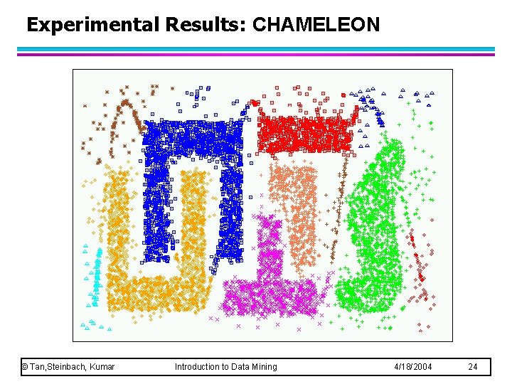 Experimental Results: CHAMELEON © Tan, Steinbach, Kumar Introduction to Data Mining 4/18/2004 24 Experimental Results: CHAMELEON © Tan, Steinbach, Kumar Introduction to Data Mining 4/18/2004 24