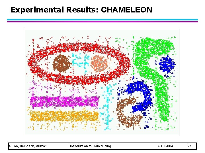 Experimental Results: CHAMELEON © Tan, Steinbach, Kumar Introduction to Data Mining 4/18/2004 27 Experimental Results: CHAMELEON © Tan, Steinbach, Kumar Introduction to Data Mining 4/18/2004 27