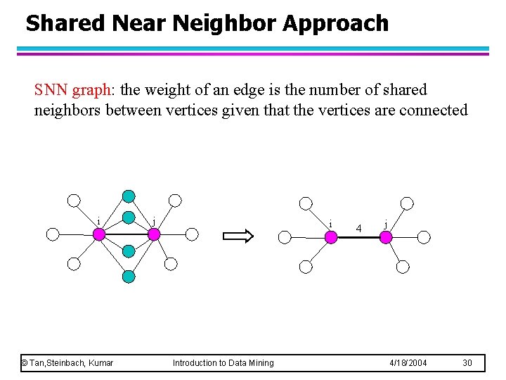 Shared Near Neighbor Approach SNN graph: the weight of an edge is the number Shared Near Neighbor Approach SNN graph: the weight of an edge is the number