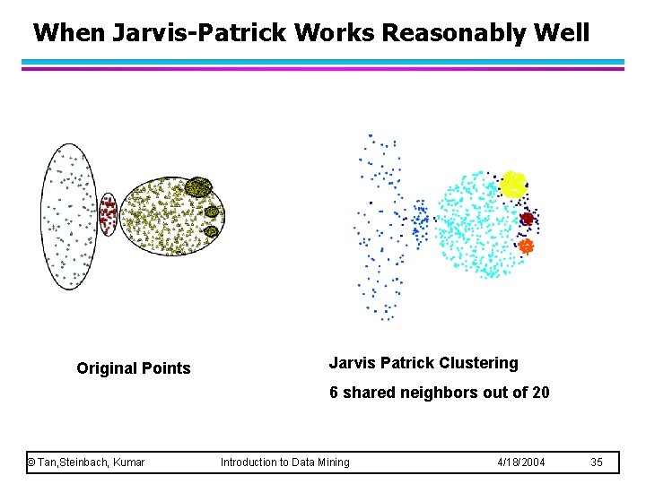 When Jarvis-Patrick Works Reasonably Well Original Points Jarvis Patrick Clustering 6 shared neighbors out When Jarvis-Patrick Works Reasonably Well Original Points Jarvis Patrick Clustering 6 shared neighbors out