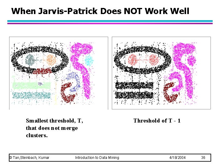 When Jarvis-Patrick Does NOT Work Well Smallest threshold, T, that does not merge clusters. When Jarvis-Patrick Does NOT Work Well Smallest threshold, T, that does not merge clusters.