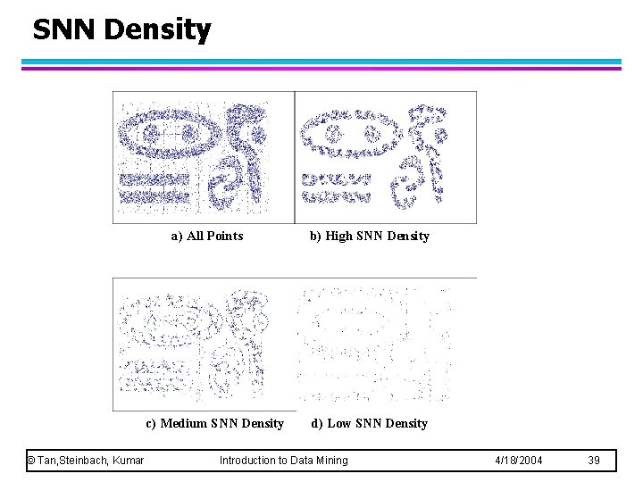 SNN Density a) All Points c) Medium SNN Density © Tan, Steinbach, Kumar b) SNN Density a) All Points c) Medium SNN Density © Tan, Steinbach, Kumar b)