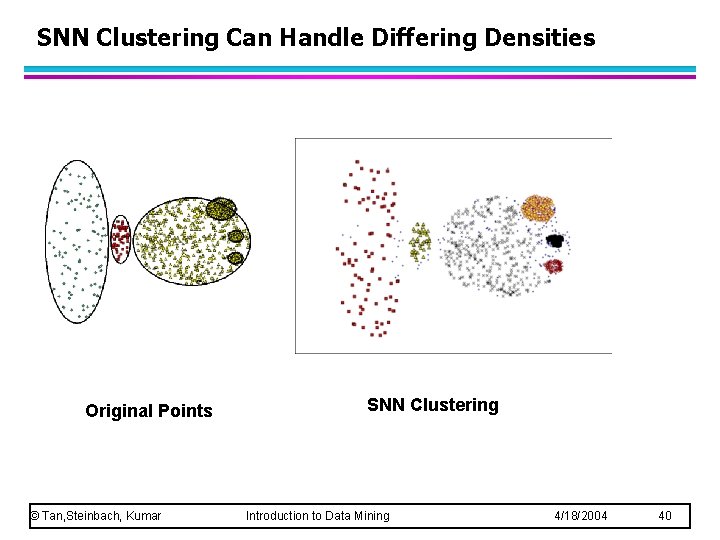 SNN Clustering Can Handle Differing Densities Original Points © Tan, Steinbach, Kumar SNN Clustering SNN Clustering Can Handle Differing Densities Original Points © Tan, Steinbach, Kumar SNN Clustering