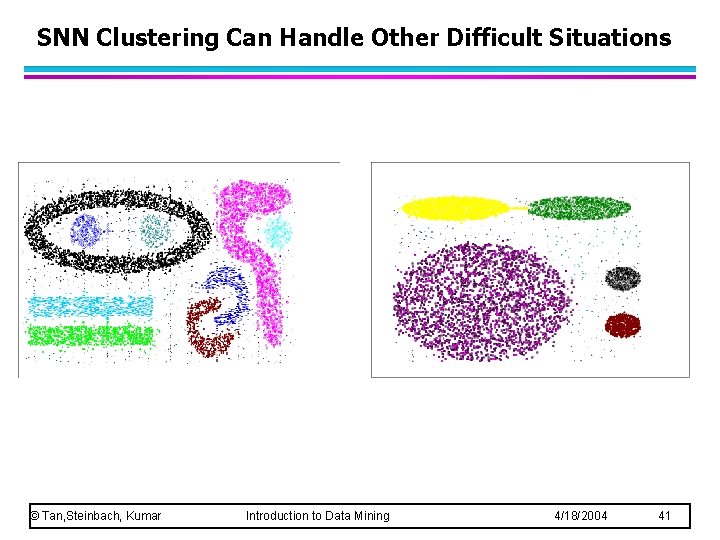 SNN Clustering Can Handle Other Difficult Situations © Tan, Steinbach, Kumar Introduction to Data SNN Clustering Can Handle Other Difficult Situations © Tan, Steinbach, Kumar Introduction to Data