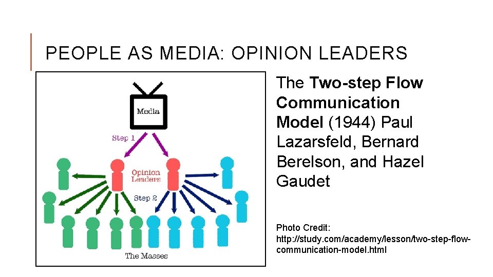 PEOPLE AS MEDIA: OPINION LEADERS The Two-step Flow Communication Model (1944) Paul Lazarsfeld, Bernard