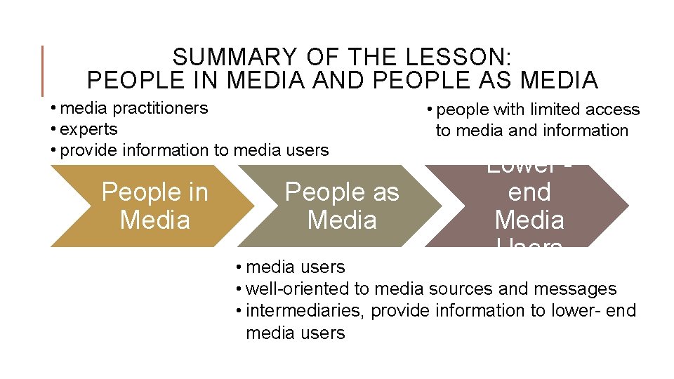 SUMMARY OF THE LESSON: PEOPLE IN MEDIA AND PEOPLE AS MEDIA • media practitioners