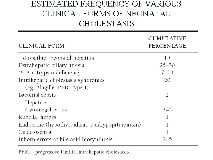 ESTIMATED FREQUENCY OF VARIOUS CLINICAL FORMS OF NEONATAL CHOLESTASIS 
