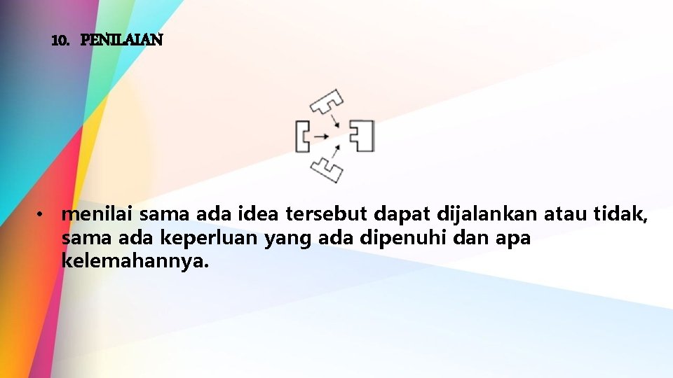 10. PENILAIAN • menilai sama ada idea tersebut dapat dijalankan atau tidak, sama ada