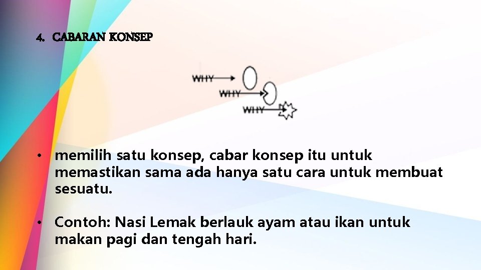 4. CABARAN KONSEP • memilih satu konsep, cabar konsep itu untuk memastikan sama ada