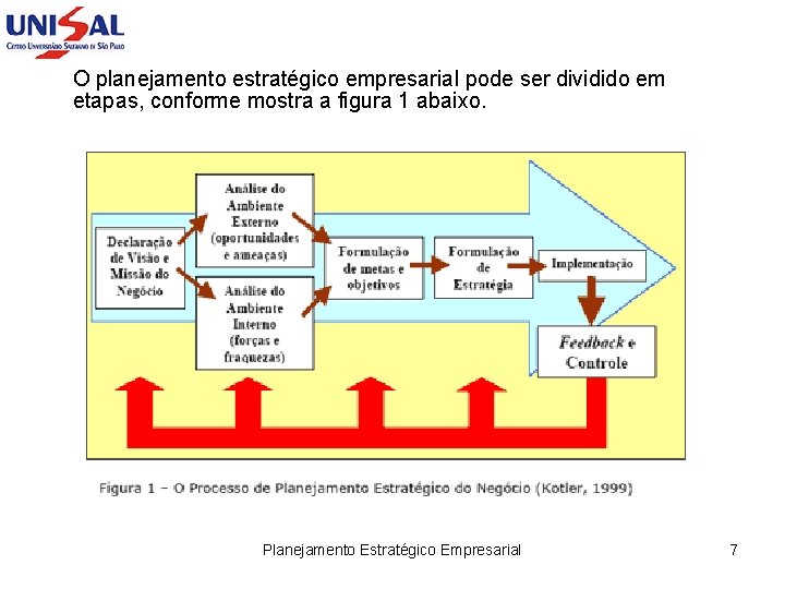 O planejamento estratégico empresarial pode ser dividido em etapas, conforme mostra a figura 1