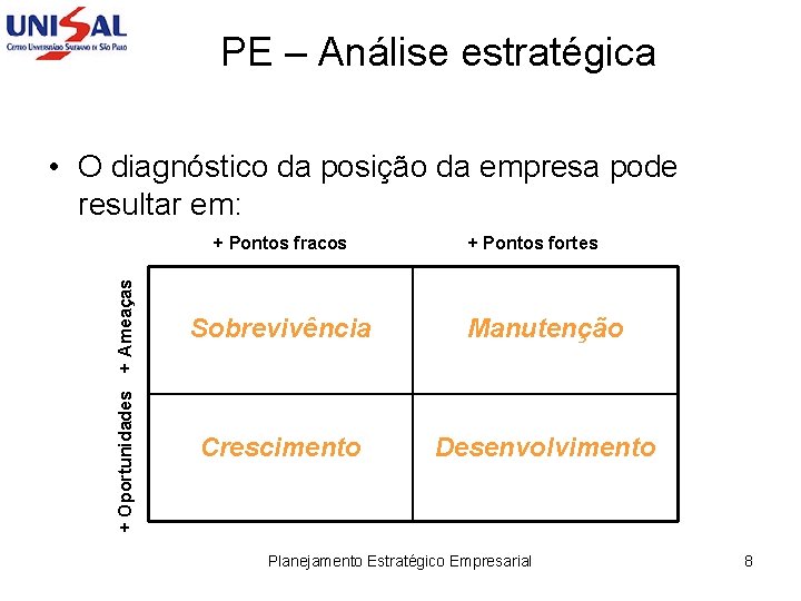 PE – Análise estratégica • O diagnóstico da posição da empresa pode resultar em: