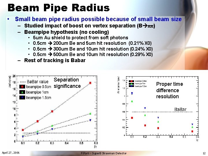 Beam Pipe Radius • Small beam pipe radius possible because of small beam size