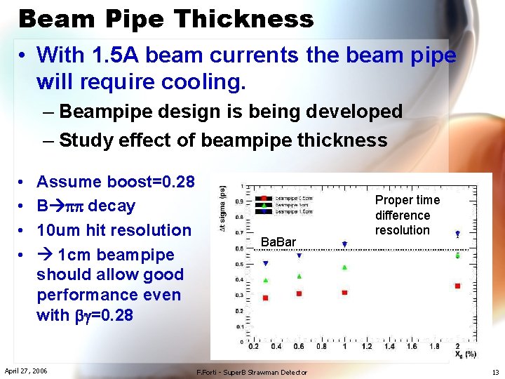 Beam Pipe Thickness • With 1. 5 A beam currents the beam pipe will