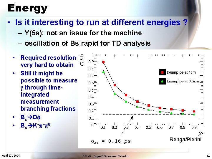 Energy • Is it interesting to run at different energies ? – Υ(5 s):