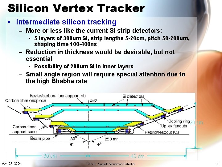 Silicon Vertex Tracker • Intermediate silicon tracking – More or less like the current