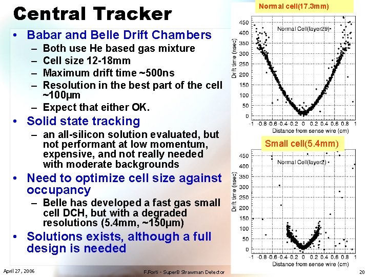 Central Tracker Normal cell(17. 3 mm) • Babar and Belle Drift Chambers – –