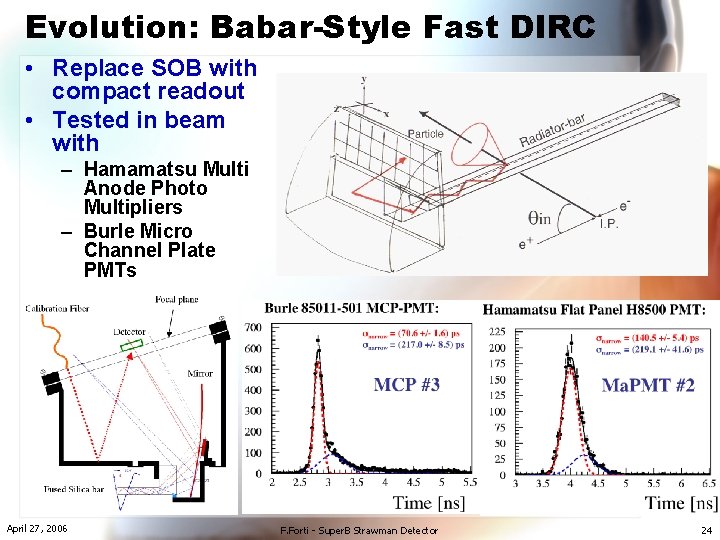 Evolution: Babar-Style Fast DIRC • Replace SOB with compact readout • Tested in beam