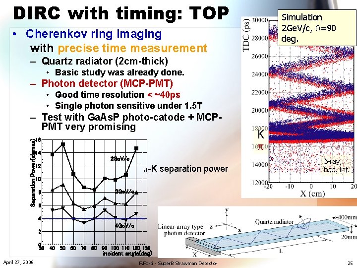 DIRC with timing: TOP Simulation 2 Ge. V/c, q=90 deg. • Cherenkov ring imaging