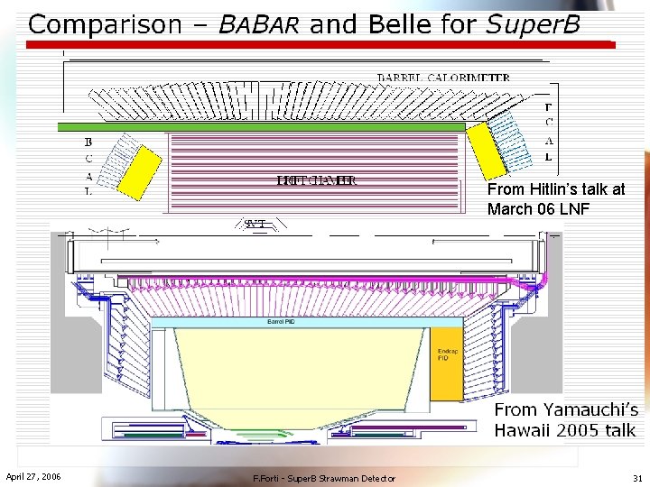 From Hitlin’s talk at March 06 LNF April 27, 2006 F. Forti - Super.