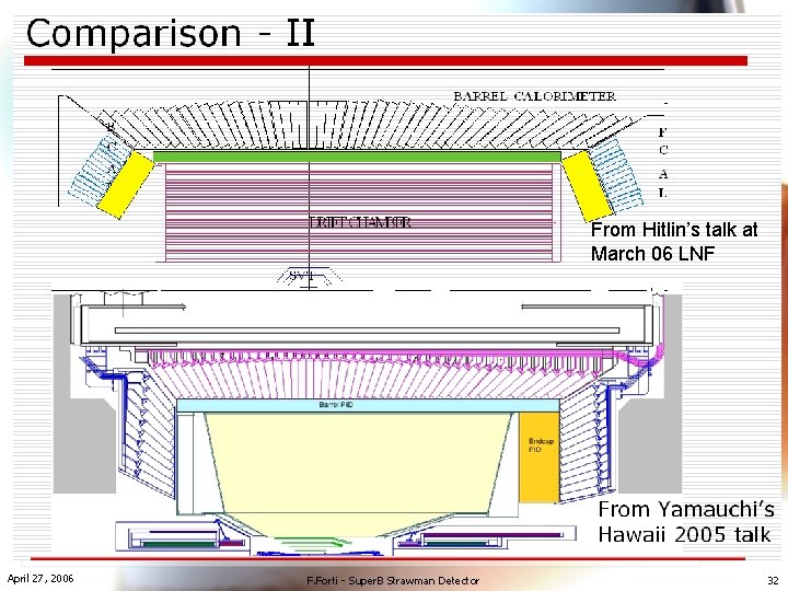 From Hitlin’s talk at March 06 LNF April 27, 2006 F. Forti - Super.