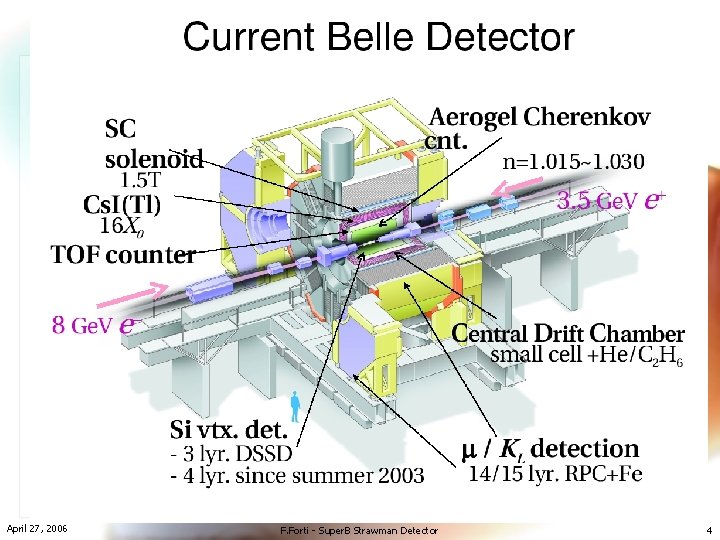 April 27, 2006 F. Forti - Super. B Strawman Detector 4 