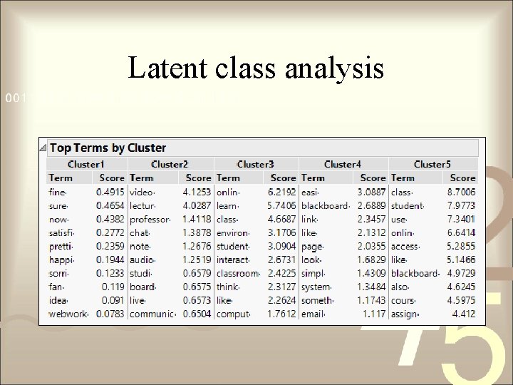 Latent class analysis 