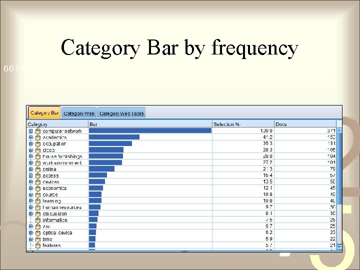 Category Bar by frequency 