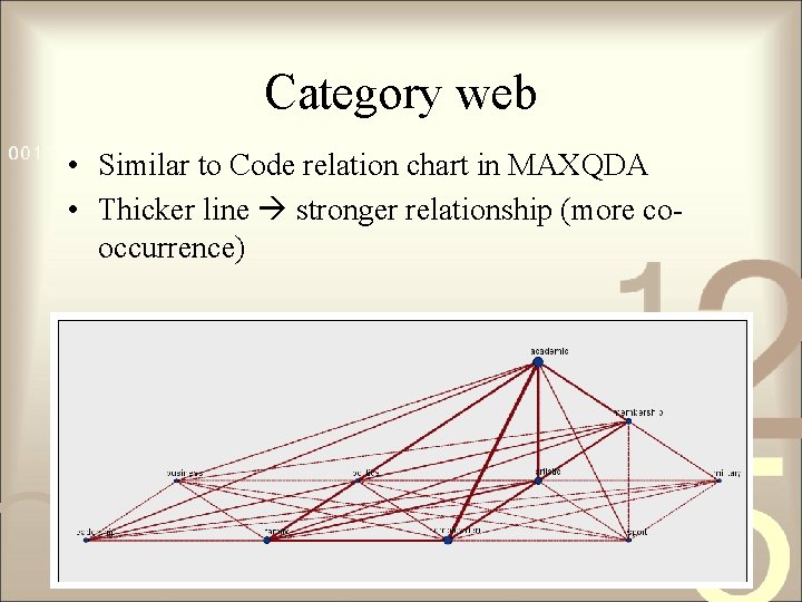 Category web • Similar to Code relation chart in MAXQDA • Thicker line stronger