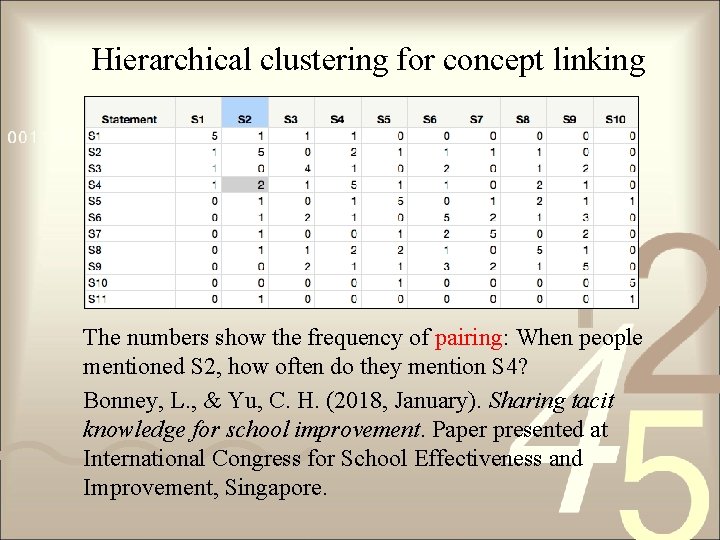 Hierarchical clustering for concept linking The numbers show the frequency of pairing: When people