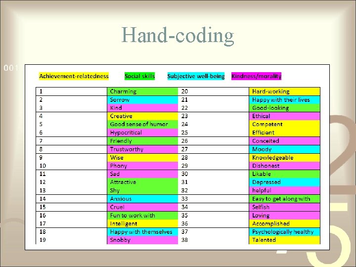 Hand-coding 