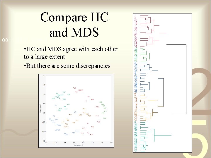 Compare HC and MDS • HC and MDS agree with each other to a