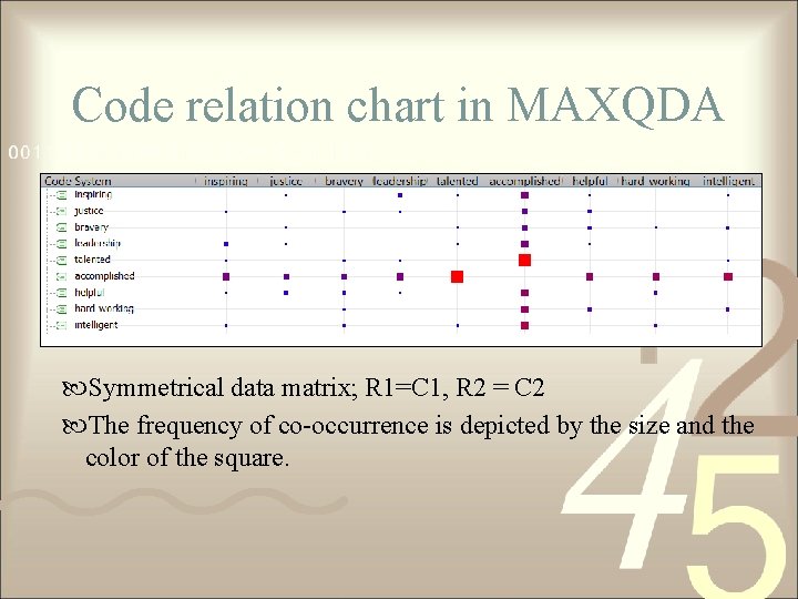 Code relation chart in MAXQDA Symmetrical data matrix; R 1=C 1, R 2 =
