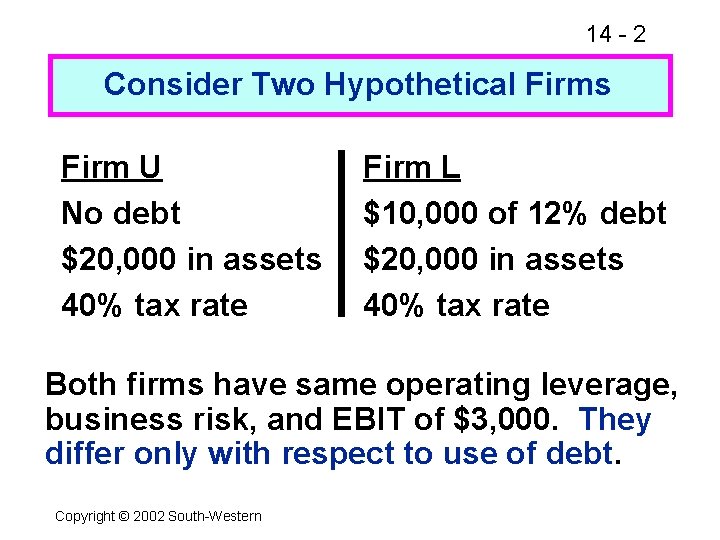 14 - 2 Consider Two Hypothetical Firms Firm U No debt $20, 000 in