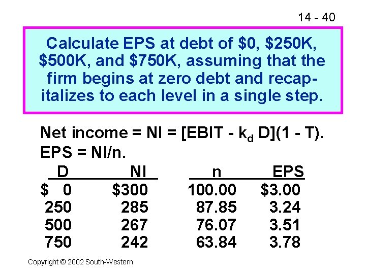14 - 40 Calculate EPS at debt of $0, $250 K, $500 K, and
