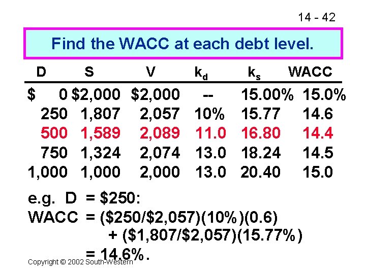 14 - 42 Find the WACC at each debt level. D $ S V
