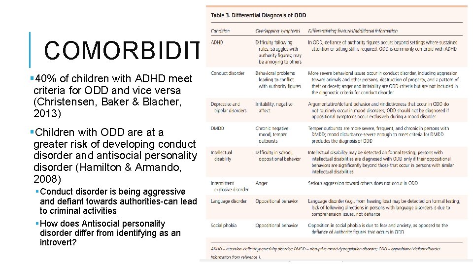 COMORBIDITY § 40% of children with ADHD meet criteria for ODD and vice versa