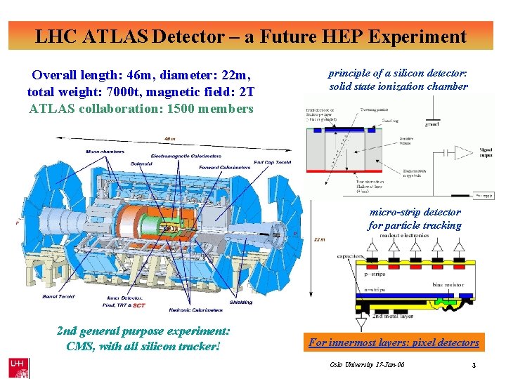 LHC ATLAS Detector – a Future HEP Experiment Overall length: 46 m, diameter: 22 LHC ATLAS Detector – a Future HEP Experiment Overall length: 46 m, diameter: 22