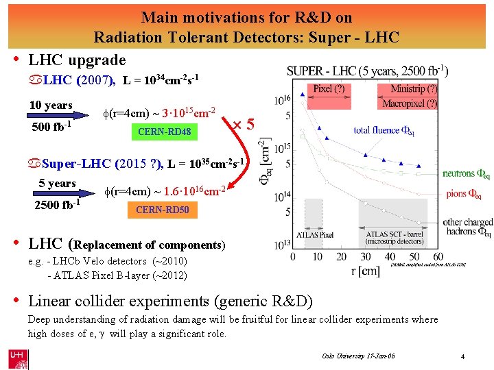 • Main motivations for R&D on Radiation Tolerant Detectors: Super - LHC upgrade • Main motivations for R&D on Radiation Tolerant Detectors: Super - LHC upgrade