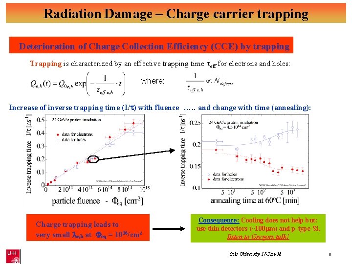 Radiation Damage – Charge carrier trapping Deterioration of Charge Collection Efficiency (CCE) by trapping Radiation Damage – Charge carrier trapping Deterioration of Charge Collection Efficiency (CCE) by trapping