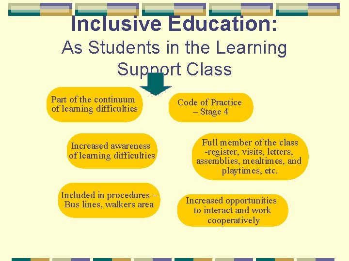 Inclusive Education: As Students in the Learning Support Class Part of the continuum of