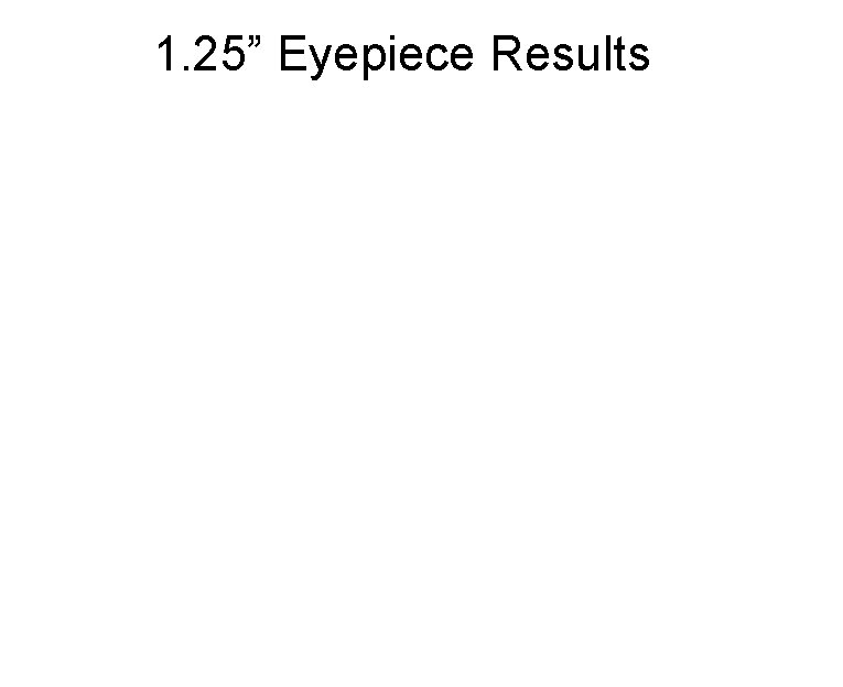 1. 25” Eyepiece Results 
