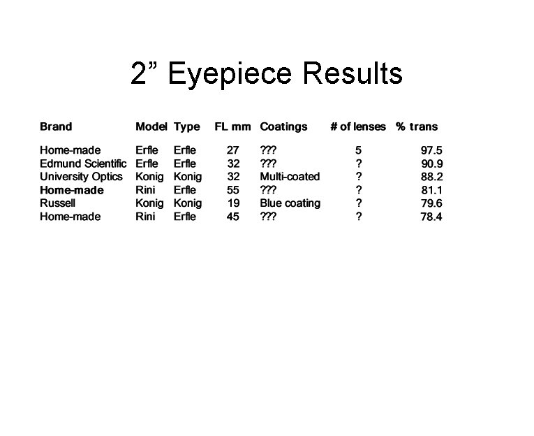 2” Eyepiece Results 