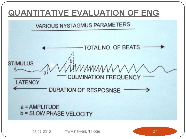 QUANTITATIVE EVALUATION OF ENG 28 -07 -2012 www. nayyar. ENT. com 27 