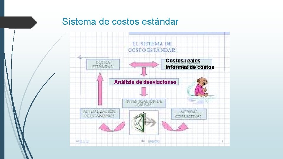 Sistema de costos estándar Costos reales Informes de costos Análisis de desviaciones 