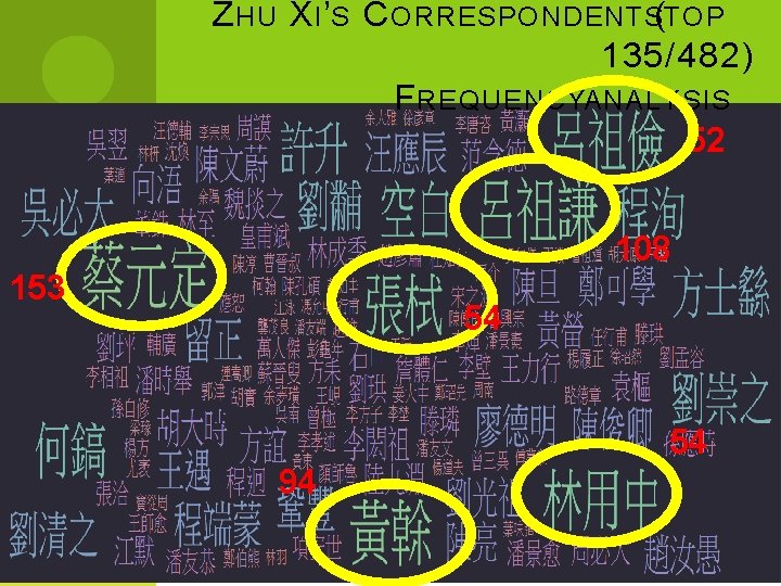 Z HU X I’S C ORRESPONDENTS (TOP 135/482) F REQUENCY ANALYSIS 52 108 153