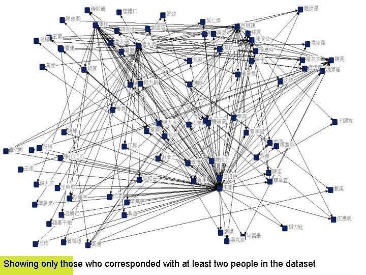 Showing only those who corresponded with at least two people in the dataset 