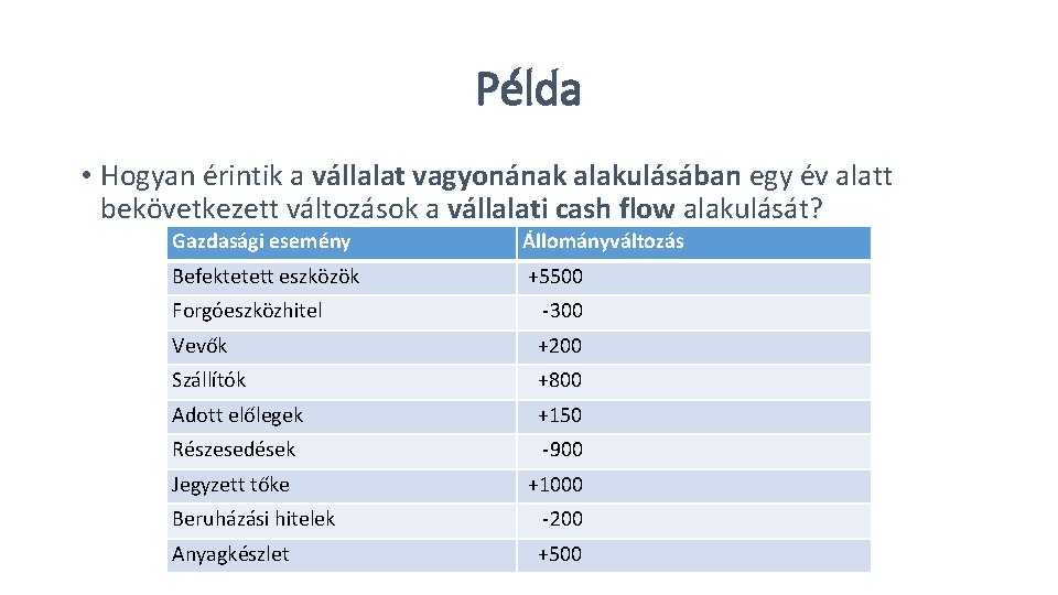 Példa • Hogyan érintik a vállalat vagyonának alakulásában egy év alatt bekövetkezett változások a