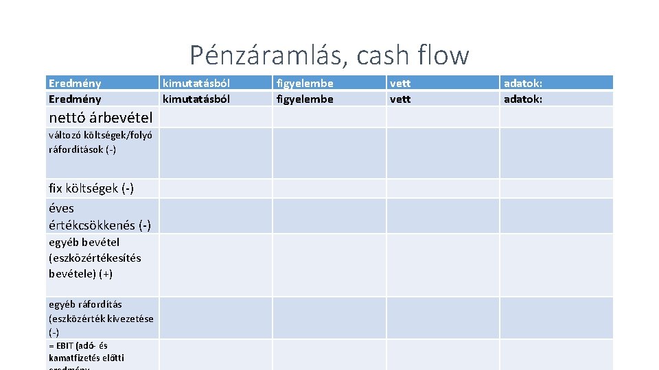 Pénzáramlás, cash flow Eredmény nettó árbevétel változó költségek/folyó ráfordítások (-) fix költségek (-) éves