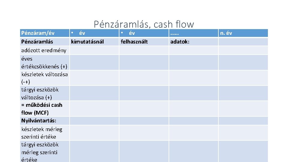 Pénzáramlás, cash flow Pénzáram/év • év Pénzáramlás kimutatásnál adózott eredmény éves értékcsökkenés (+) készletek